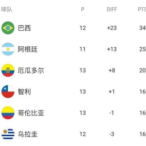 开云注册网址-【世预赛】内马尔助攻帕奎塔制胜，巴西1比0提前出线